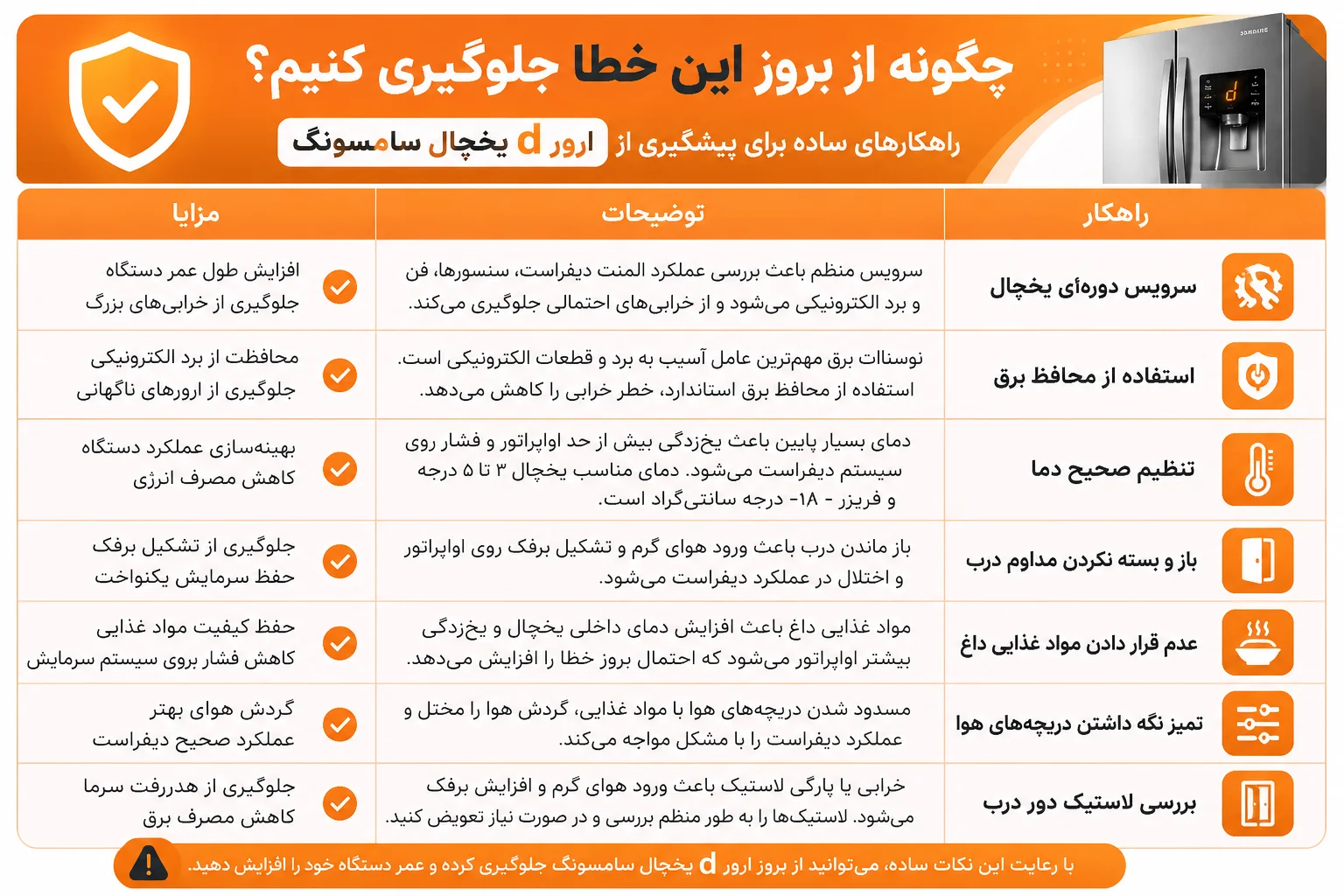 ارور d یخچال سامسونگ