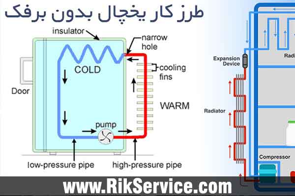 شارژ گاز یخچال سامسونگ
